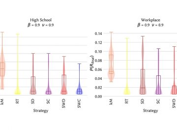 【Published】Relevance of temporal cores for epidemic spread in temporal networks