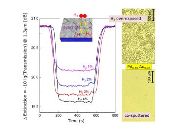 Fast reversible optical detection of hydrogen by PdAu nano-alloy for bio-medical and sensor applications