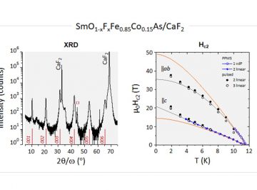 【Publication】Pulsed laser deposition of Fe-oxypnictides: Co- and F-substitution