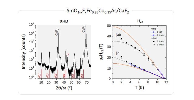 【Publication】Pulsed laser deposition of Fe-oxypnictides: Co- and F-substitution