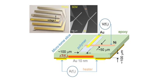 Thermal properties of a bio-degradable polymer doped with nano-cellulose were directly measured with micro-thermocouple