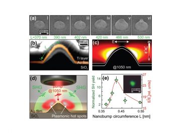 Two orders of magnitude enhancement of second harmonic generation from gold