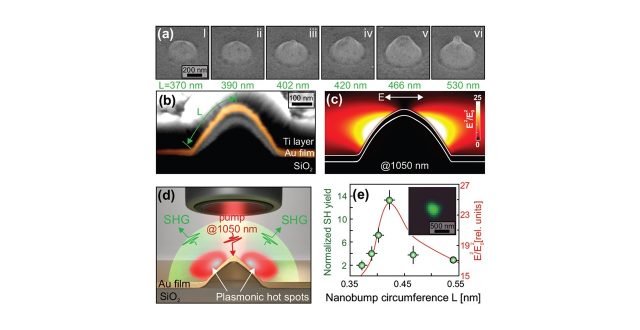 Two orders of magnitude enhancement of second harmonic generation from gold