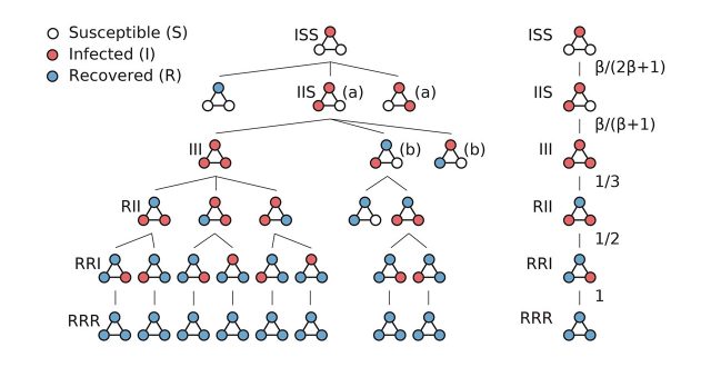 【Published】 Beyond ranking nodes: Predicting epidemic outbreak sizes by network centralities