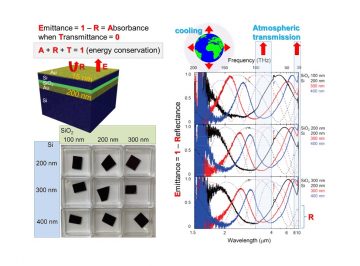 Black gold: almost a perfect IR absorber and emitter including the transmission window of Earth atmosphere