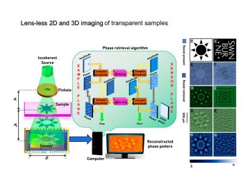 Lens-less 3D imaging via phase retrieval: tutorial examples
