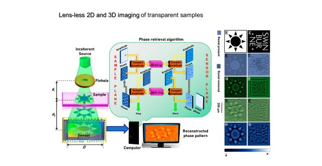 Lens-less 3D imaging via phase retrieval: tutorial examples