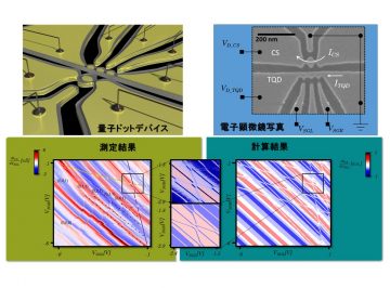 Realization of silicon triple quantum dots charged with few electrons in metal-oxide-semiconductor structures for qubit integration(Editor’s pick)