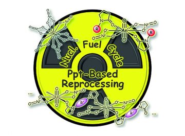 Review: Coordination chemistry of actinide nitrates with cyclic amides and nuclear fuel recycling with the NUclear fuel MAterials selective Precipitation (NUMAP) method