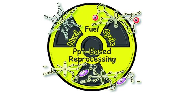 Review: Coordination chemistry of actinide nitrates with cyclic amides and nuclear fuel recycling with the NUclear fuel MAterials selective Precipitation (NUMAP) method