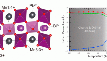 Stabilized Charge, Spin, and Orbital Ordering by the 6s2 Lone Pair in Bi0.5Pb0.5MnO3