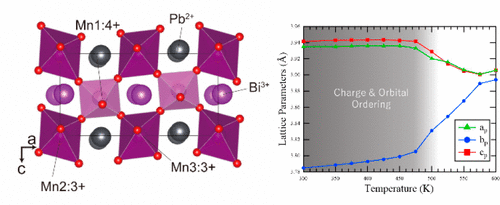 Stabilized Charge, Spin, and Orbital Ordering by the 6s2 Lone Pair in Bi0.5Pb0.5MnO3