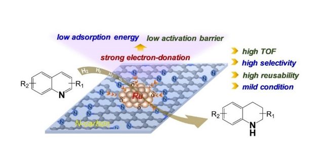 【Online available】Electronic effect in a ruthenium catalyst designed in nanoporous N-functionalized carbon for efficient hydrogenation of heteroarenes