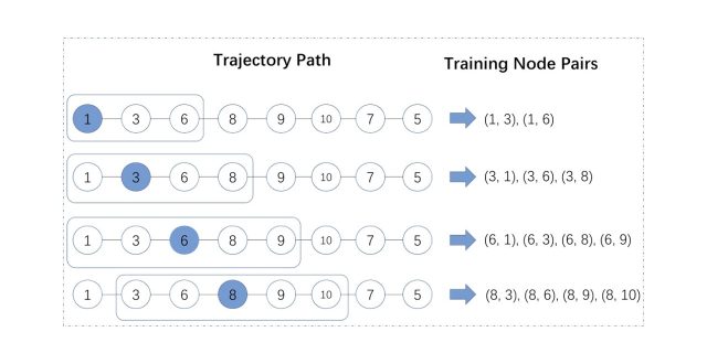【Published】Susceptible-infected-spreading-based network embedding in static and temporal networks