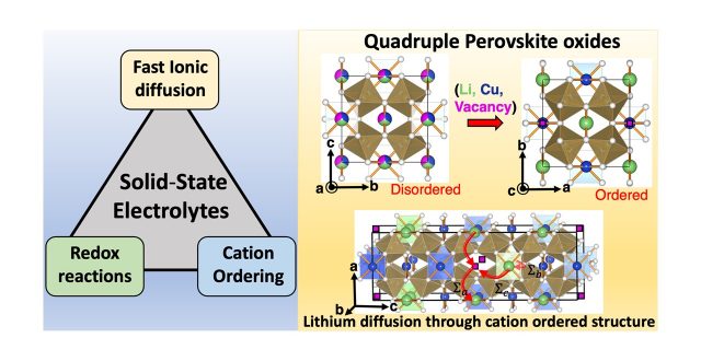 Unravelling the potential of quadruple perovskite oxides for energy storage applications