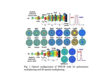 Fresnel incoherent correlation holography (FINCH) by a single camera shot  becomes possible