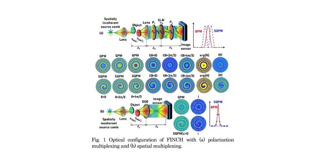 Fresnel incoherent correlation holography (FINCH) by a single camera shot  becomes possible
