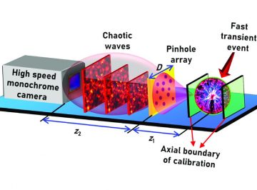 4D – space and time – resolved spark evolution is imaged by a pinhole array camera using  a holographic computational technique