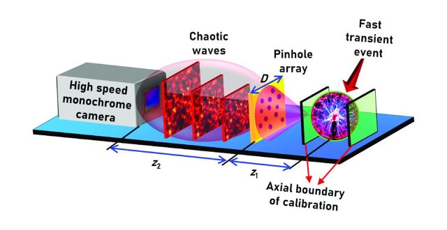 4D – space and time – resolved spark evolution is imaged by a pinhole array camera using  a holographic computational technique