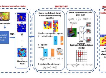 A technique for accessing sub-pixel information in hyperspectral remote sensing images