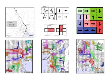 【Published】Universal scaling laws of collective human flow patterns in urban regions