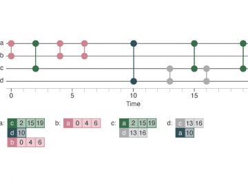 【Published】Fast and principled simulations of the SIR model on temporal networks