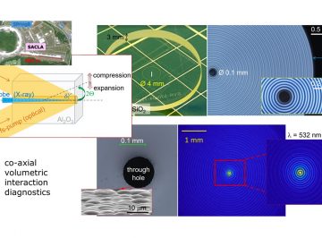 A concept of all femtosecond co-axial pump(optical)-probe(X-rays) is proposed for Free Electron Laser at Spring-8 SACLA