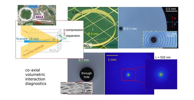 A concept of all femtosecond co-axial pump(optical)-probe(X-rays) is proposed for Free Electron Laser at Spring-8 SACLA