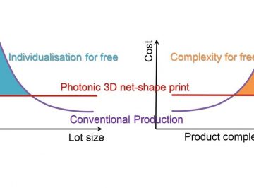 3D Subtractive Printing with Ultrashort Laser Pulses