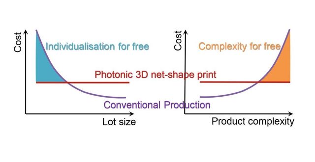 3D Subtractive Printing with Ultrashort Laser Pulses