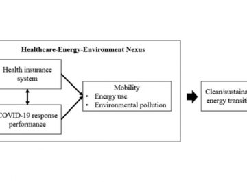 【Published】COVID-19 Response and Prospects of Clean/Sustainable Energy Transition in Industrial Nations: New Environmental Assessment
