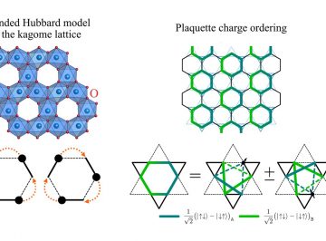 【Publication】Quantum spin liquid and cluster Mott insulator phases in the Mo3O8 magnets