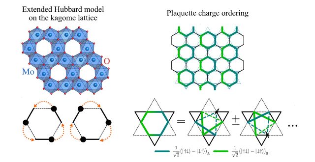 【Publication】Quantum spin liquid and cluster Mott insulator phases in the Mo3O8 magnets