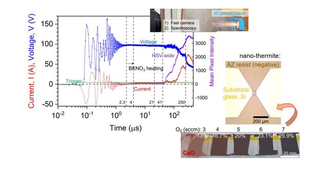 The ultra-fast melting, phase transitions, and micro-explosions can be optically, spectrally and  electrically characterised using micro-/nano-thermites