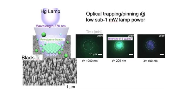 Trapping of sub-micrometer sized particles is demonstrated on a nanotextured Ti (black-Ti) under  UV-lamp irradiation.  Optical absorbance in the surface layer of titania TiO2 and light enhancement are responsible for the trapping