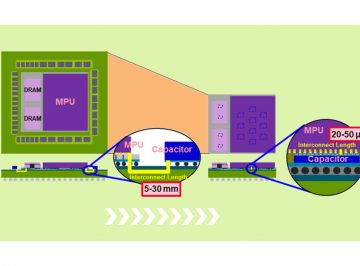 No Space Wasted: Embedding Capacitors into Interposers to Increase Miniaturization