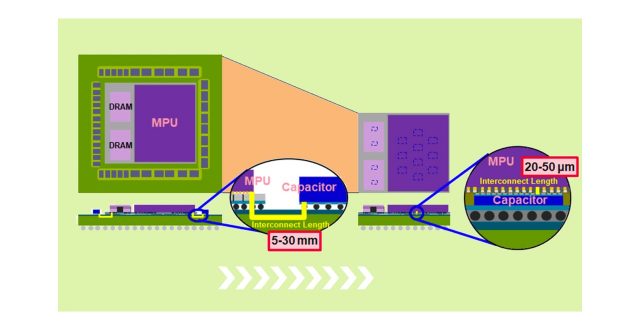 No Space Wasted: Embedding Capacitors into Interposers to Increase Miniaturization
