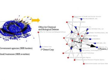 【Published】Examining the Relationship between the Economic Performance of Technology-Based Small Suppliers and Socially Sustainable Procurement