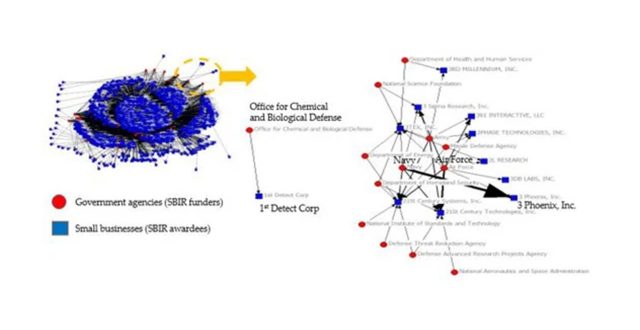 【Published】Examining the Relationship between the Economic Performance of Technology-Based Small Suppliers and Socially Sustainable Procurement