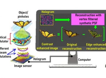Two imaging techniques are demonstrated: edge and contrast enhancement for holography