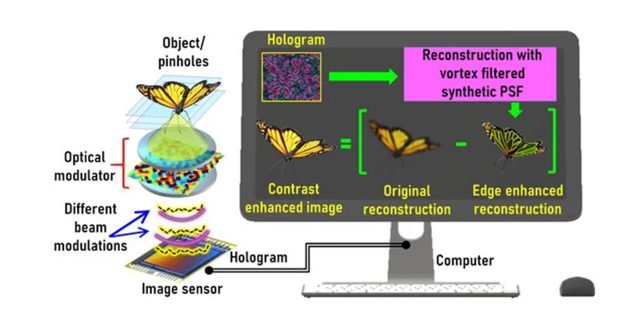 Two imaging techniques are demonstrated: edge and contrast enhancement for holography