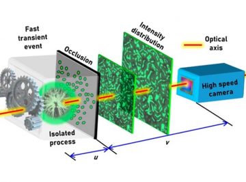 Image analysis for high brightness and fast changing industrial processes is proposed (tutorial codes are provided)
