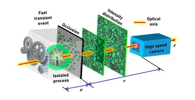 Image analysis for high brightness and fast changing industrial processes is proposed (tutorial codes are provided)