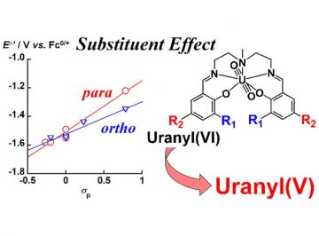Controlling Uranyl(VI/V) Redox Potential with New Types of Ligands