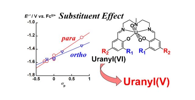 Controlling Uranyl(VI/V) Redox Potential with New Types of Ligands