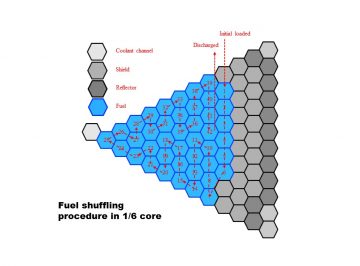 New concept of Breed-and-Burn fast reactor