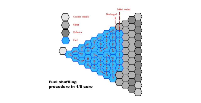 New concept of Breed-and-Burn fast reactor