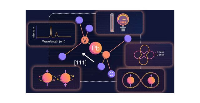 How Flawed Diamonds “Lead” to Flawless Quantum Networks