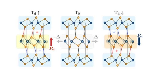 【Published】Tunable vertical ferroelectricity and domain walls by interlayer sliding in β-ZrI2