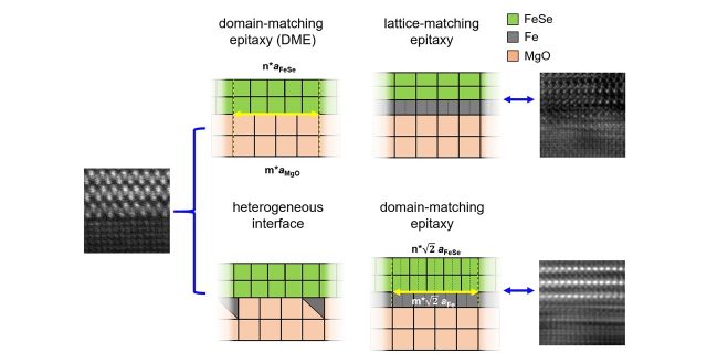 Chemical composition control at the substrate interface as the key for FeSe thin-film growth